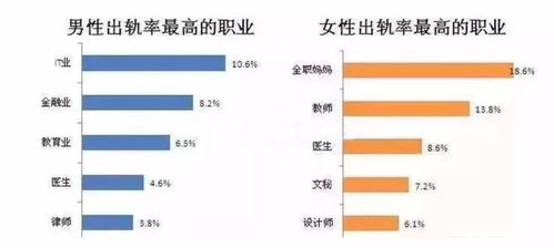 遼寧離婚率高達48.09%，軟件開發從業者成出軌高危群體？