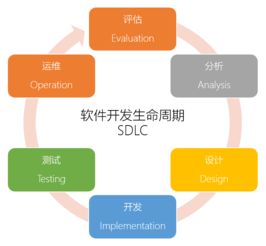 破解低代碼的4大誤區，擁抱低門檻高效率的軟件開發新選擇