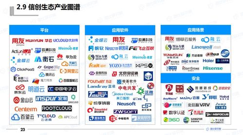 2021年中國信創生態報告發布 解碼信創產業關鍵賽道與發展路徑